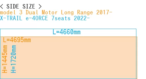 #model 3 Dual Motor Long Range 2017- + X-TRAIL e-4ORCE 7seats 2022-
